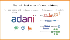 Adani Enterprises FPO Details